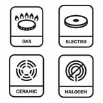 Gas, Keramisch, Elektrisch & Halogeen