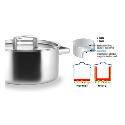 Habonne King Kookpannen set 4 delig Met 20 cm Stoominzet triply