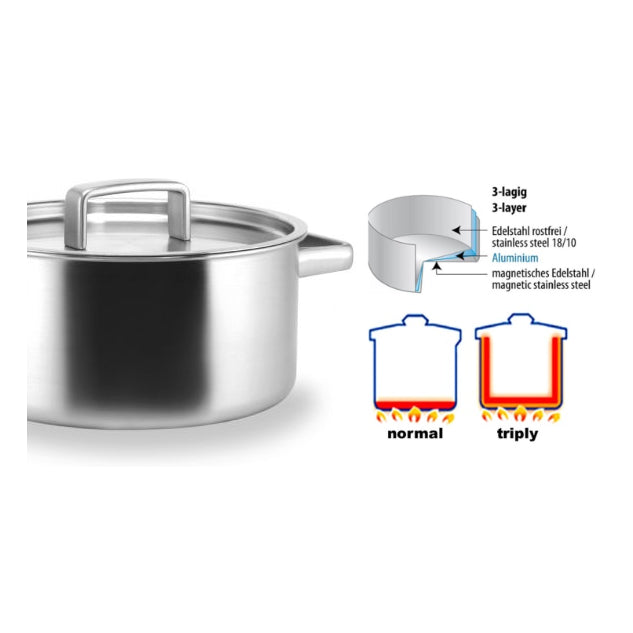 Habonne King Pannenset 5 delig RVS