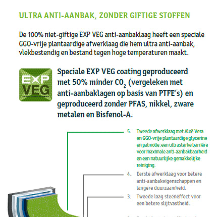 TVS Natura Koekenpan Eco uitleg